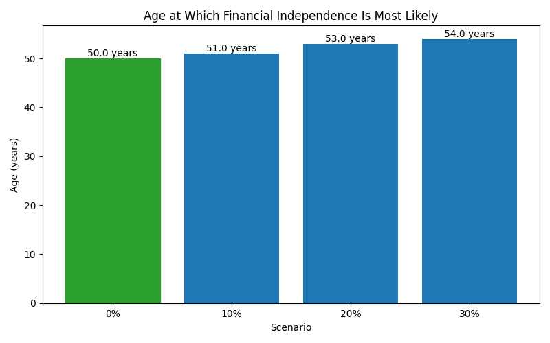 fi_median_age for Software engineer in Romania
