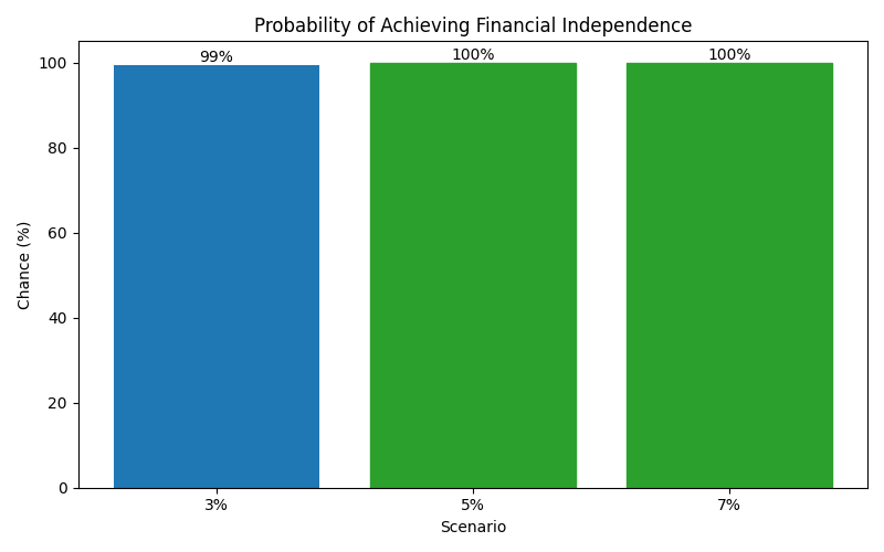 fi_probability for Software engineer in Romania