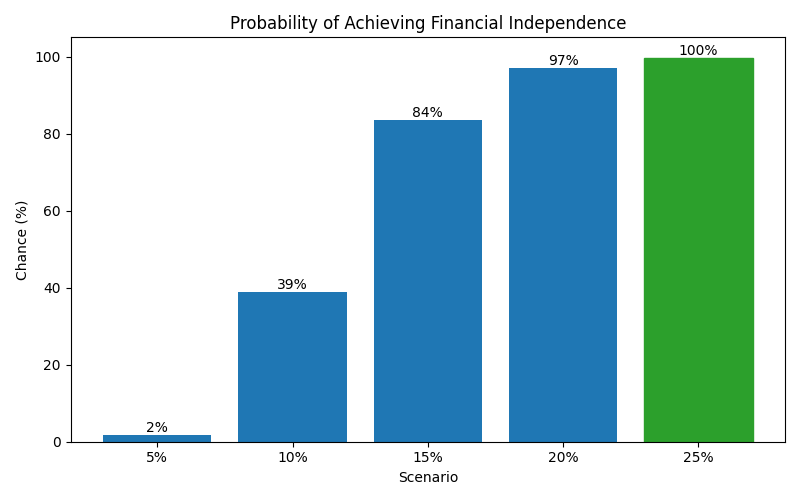 fi_probability for Software engineer in Spain