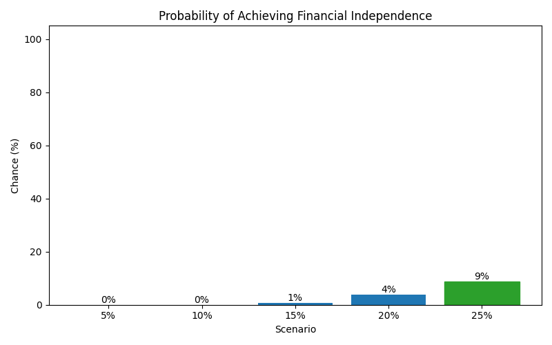 fi_probability for Retail worker in Germany