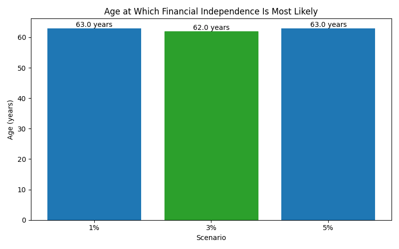 fi_median_age for Retail worker in Germany
