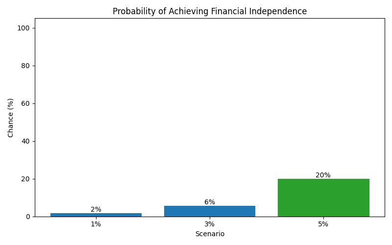 fi_probability for Retail worker in Germany
