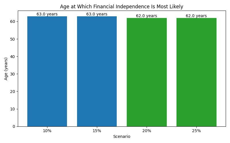 fi_median_age for Retail worker in Romania