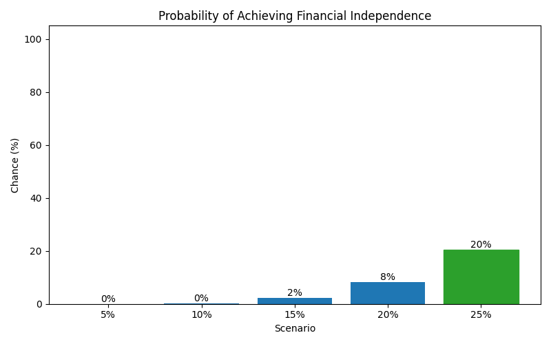 fi_probability for Retail worker in Romania