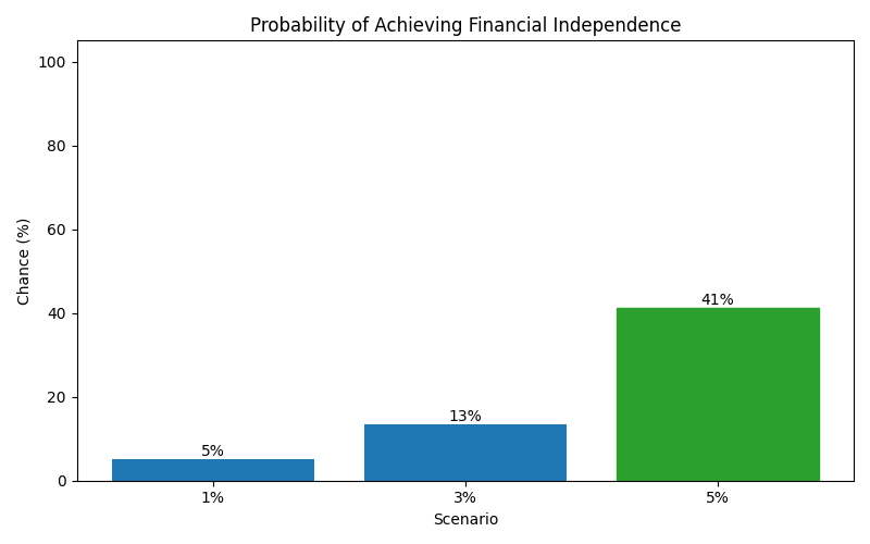 fi_probability for Retail worker in Romania
