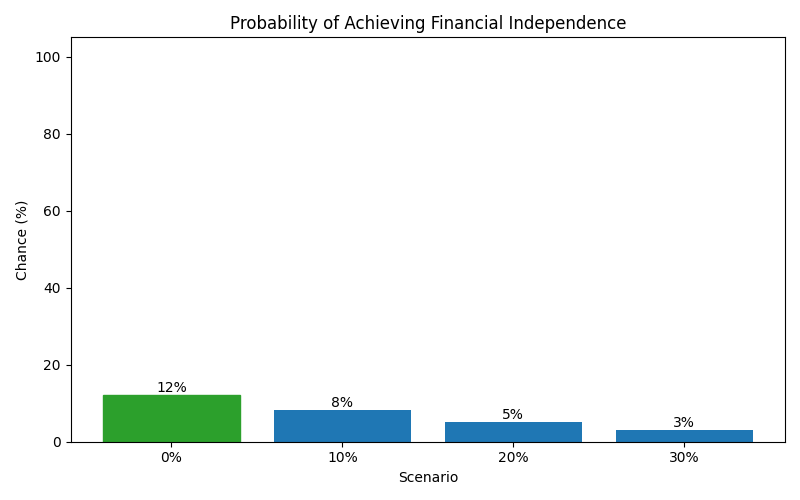 fi_probability for Retail worker in Romania