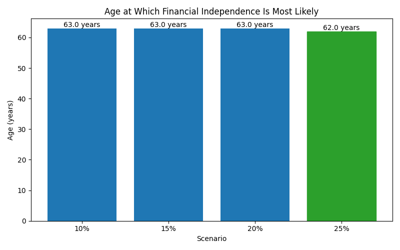 fi_median_age for Retail worker in Spain