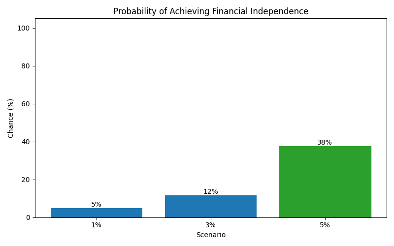 fi_probability for Retail worker in Spain