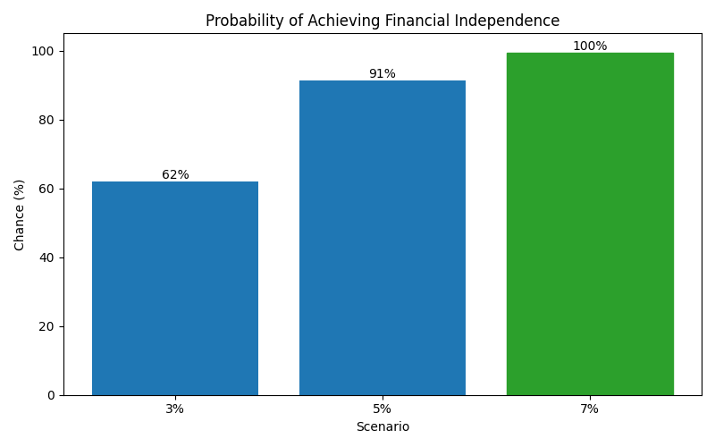 fi_probability for Freelancer / Contractor in Germany