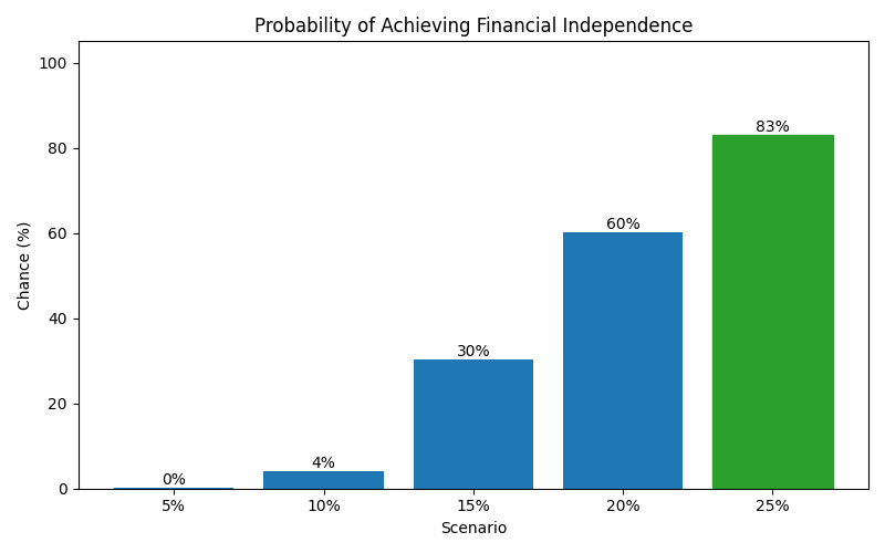 fi_probability for Freelancer / Contractor in Barcelona