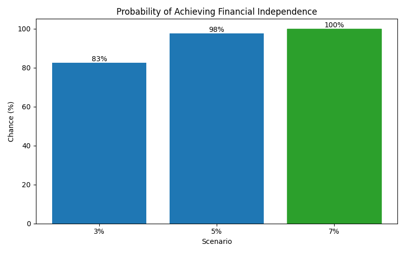 fi_probability for Freelancer / Contractor in Spain