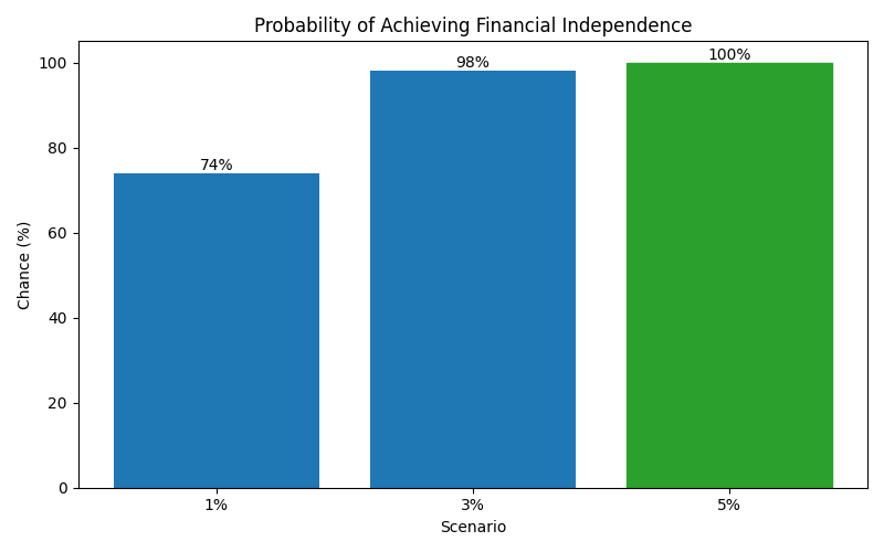 fi_probability for Lawyer in Berlin