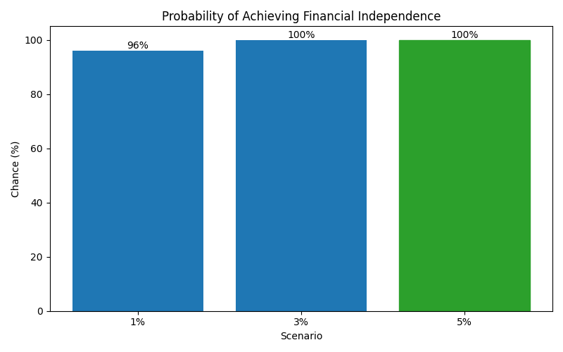 fi_probability for Lawyer in Germany