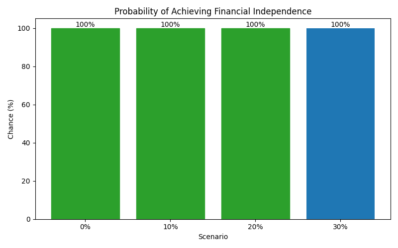 fi_probability for Lawyer in Germany