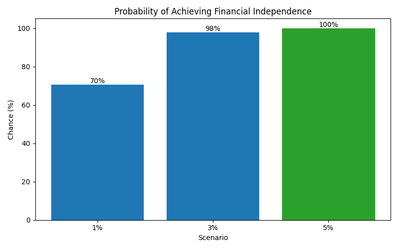 fi_probability for Lawyer in Munich