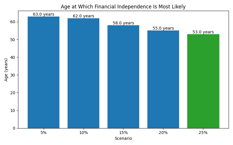 fi_median_age for Lawyer in Bucharest