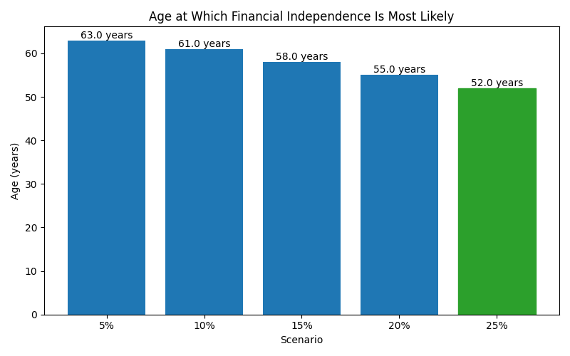 fi_median_age for Lawyer in Cluj-Napoca