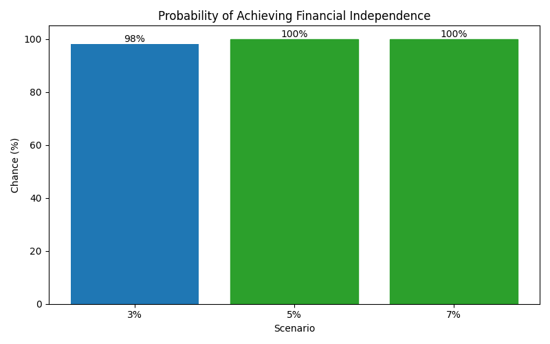 fi_probability for Lawyer in Cluj-Napoca