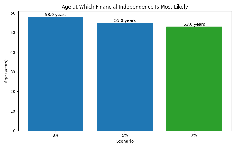 fi_median_age for Lawyer in Barcelona