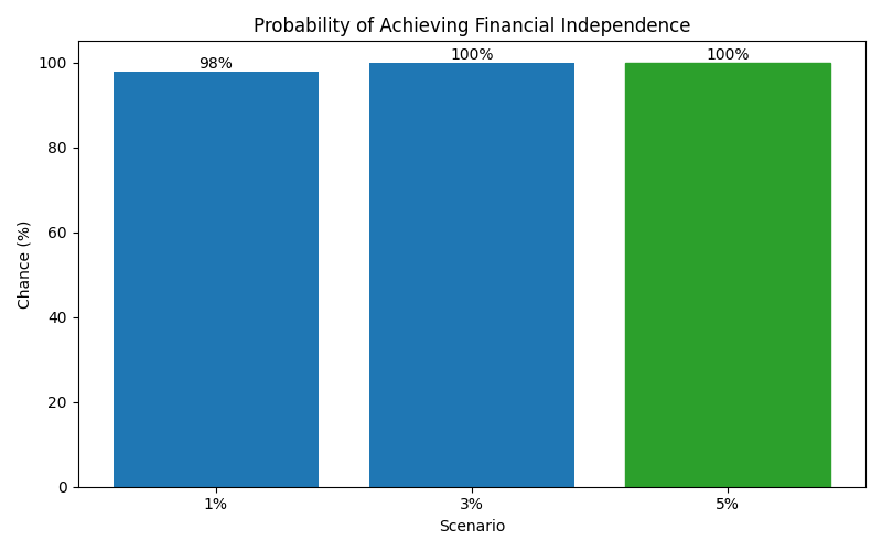 fi_probability for Lawyer in Spain