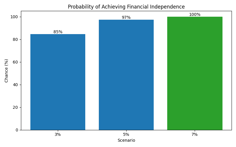 fi_probability for Software engineer in Berlin