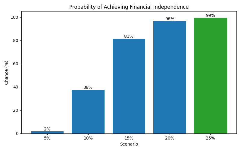 fi_probability for Software engineer in Germany