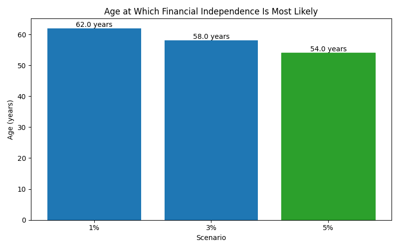 fi_median_age for Software engineer in Hamburg