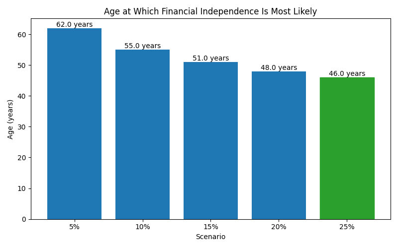 fi_median_age for Software engineer in Cluj-Napoca