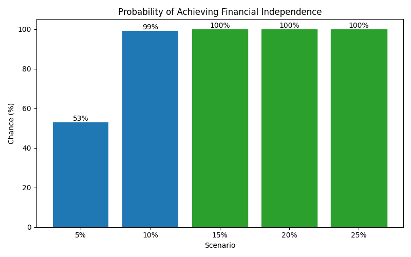 fi_probability for Software engineer in Cluj-Napoca
