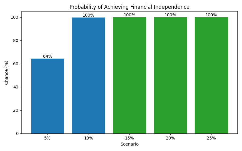 fi_probability for Software engineer in Romania