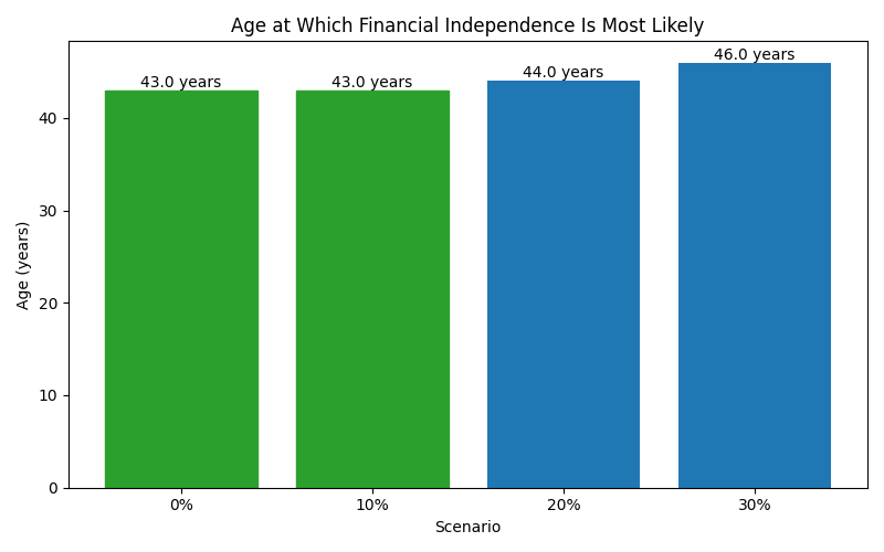 fi_median_age for Software engineer in Romania