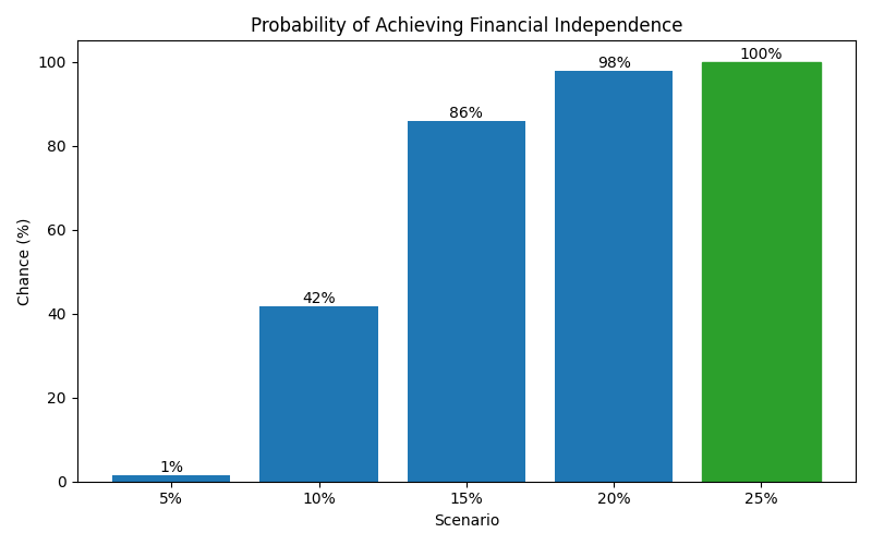 fi_probability for Software engineer in Barcelona