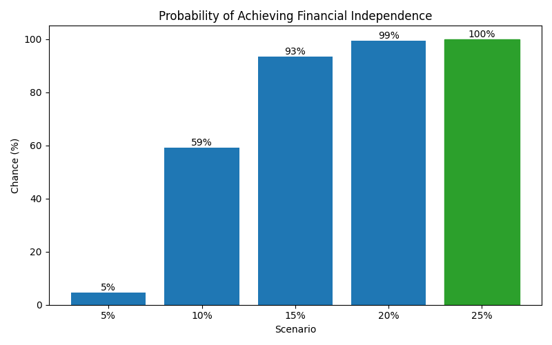 fi_probability for Software engineer in Spain