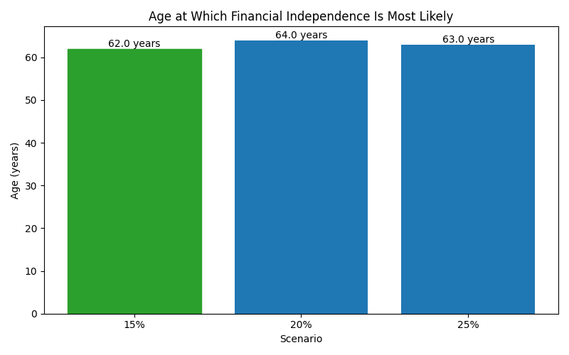 fi_median_age for Lawyer in Berlin