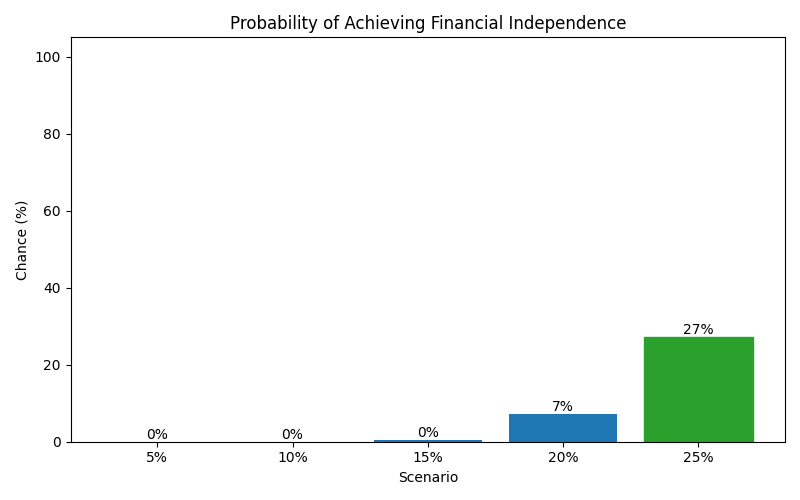 fi_probability for Lawyer in Germany