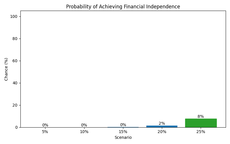 fi_probability for Lawyer in Hamburg