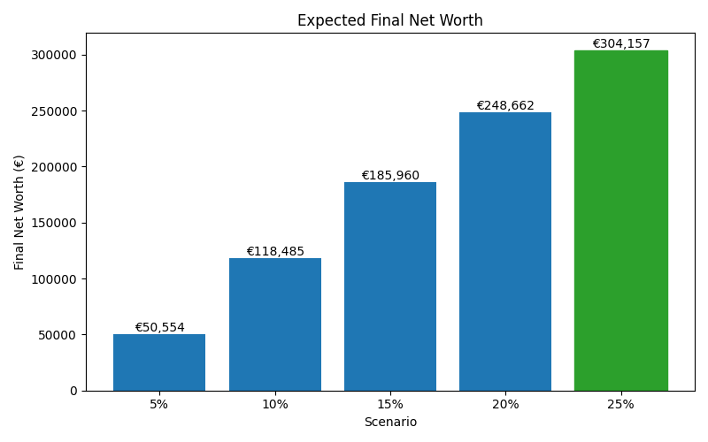 net_worth_median for Lawyer in Hamburg