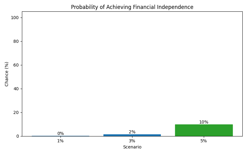 fi_probability for Lawyer in Hamburg