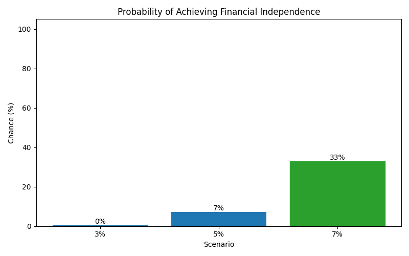 fi_probability for Lawyer in Germany