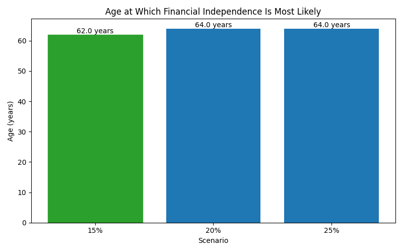 fi_median_age for Lawyer in Munich