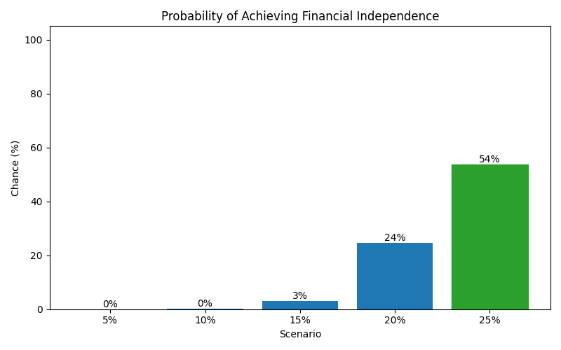 fi_probability for Lawyer in Bucharest