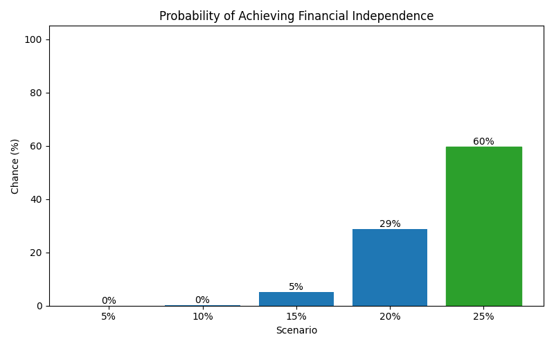 fi_probability for Lawyer in Cluj-Napoca
