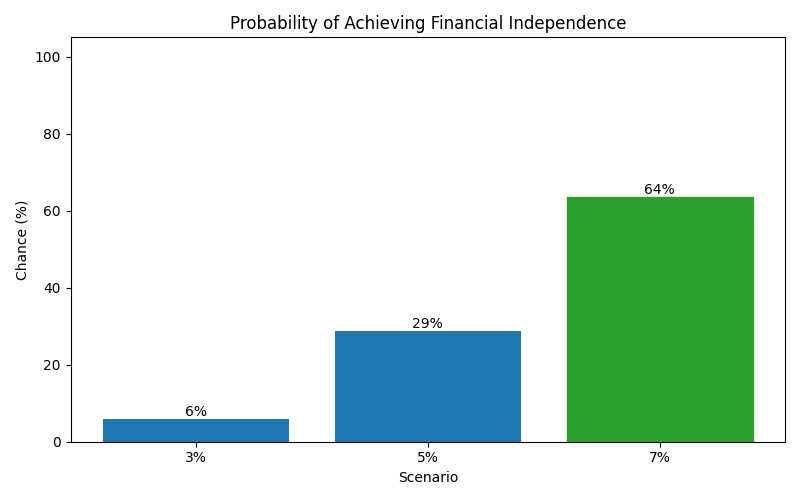 fi_probability for Lawyer in Cluj-Napoca