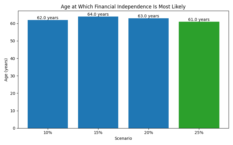 fi_median_age for Lawyer in Romania