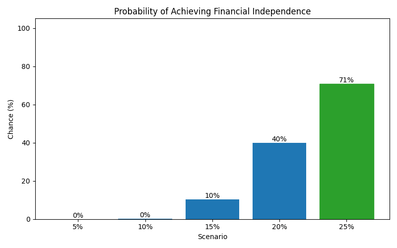 fi_probability for Lawyer in Romania