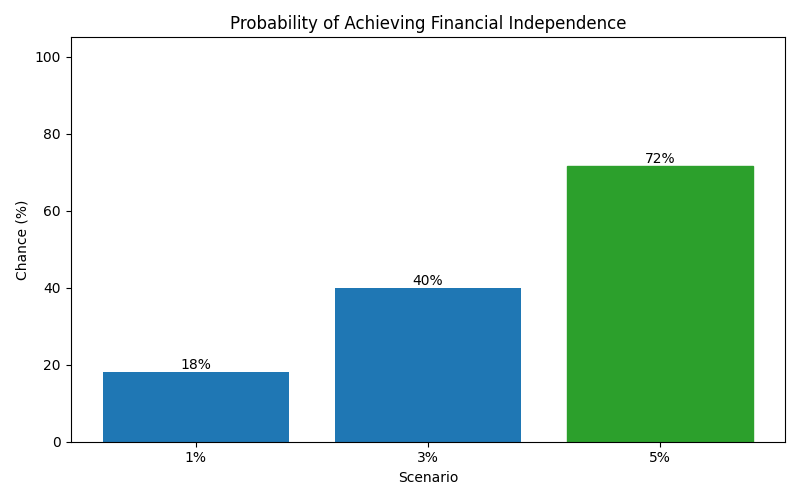 fi_probability for Lawyer in Romania