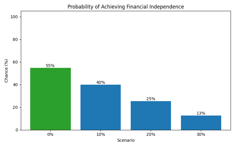 fi_probability for Lawyer in Romania