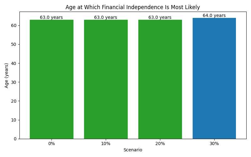 fi_median_age for Lawyer in Barcelona