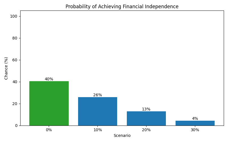 fi_probability for Lawyer in Barcelona
