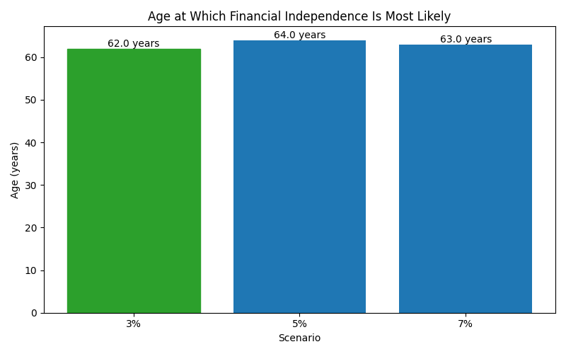 fi_median_age for Lawyer in Barcelona